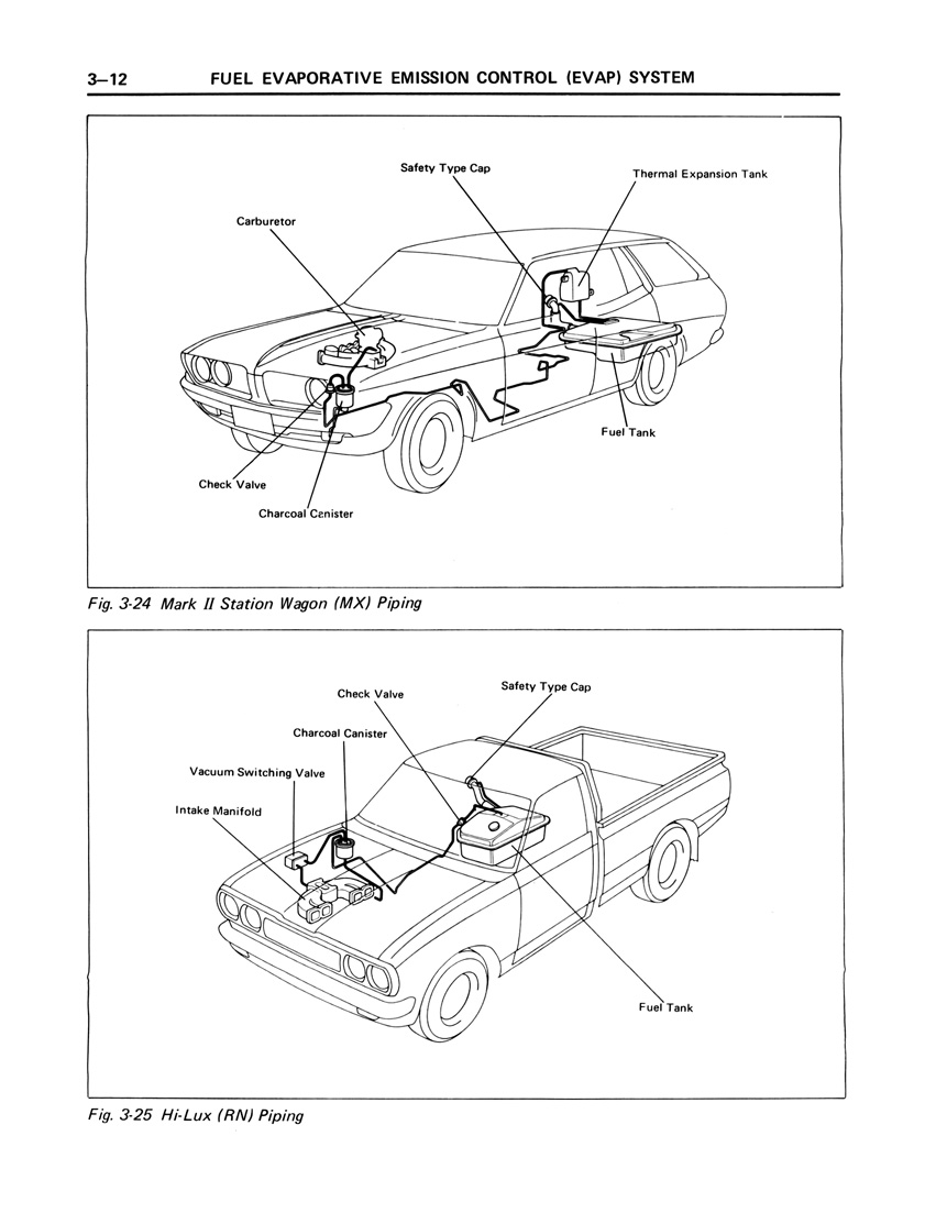 Toyota Evap Control Management Systems Diagram Descriptions